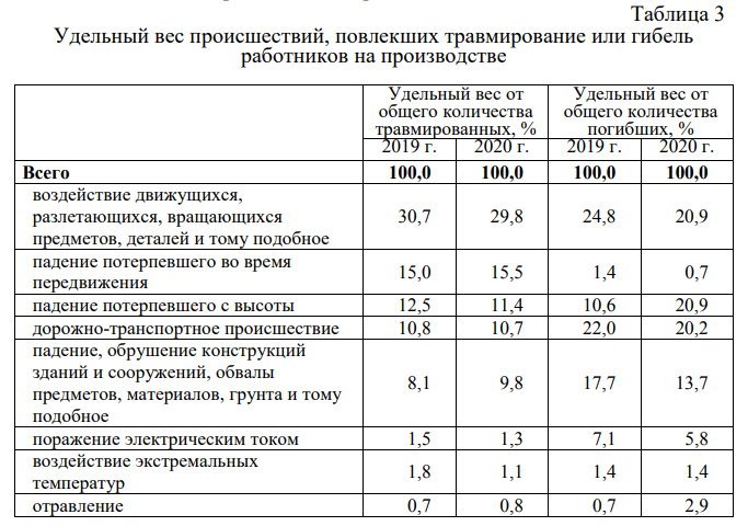 таб 3 МОТ.jpg