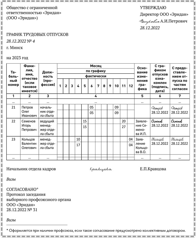 График трудовых отпусков с дополнительными графами ознакомления работников с графиком отпусков и согласием работников с предоставлением отпуска по частям.docx