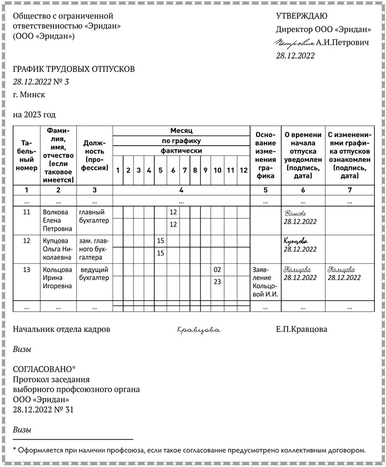 График трудовых отпусков с дополнительными графами уведомления работников о времени начала отпуска и ознакомления работников с изменениями графика отпусков.docx