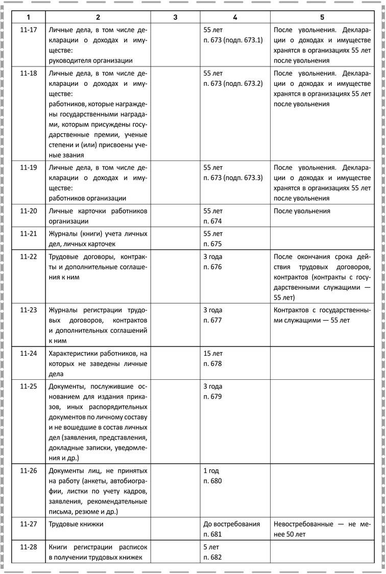 Примерная форма номенклатуры дел отдела кадров5.jpg