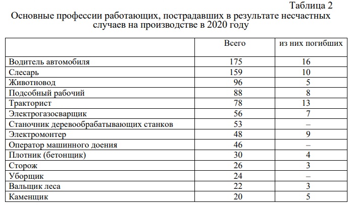 таб 2 МОТ.jpg
