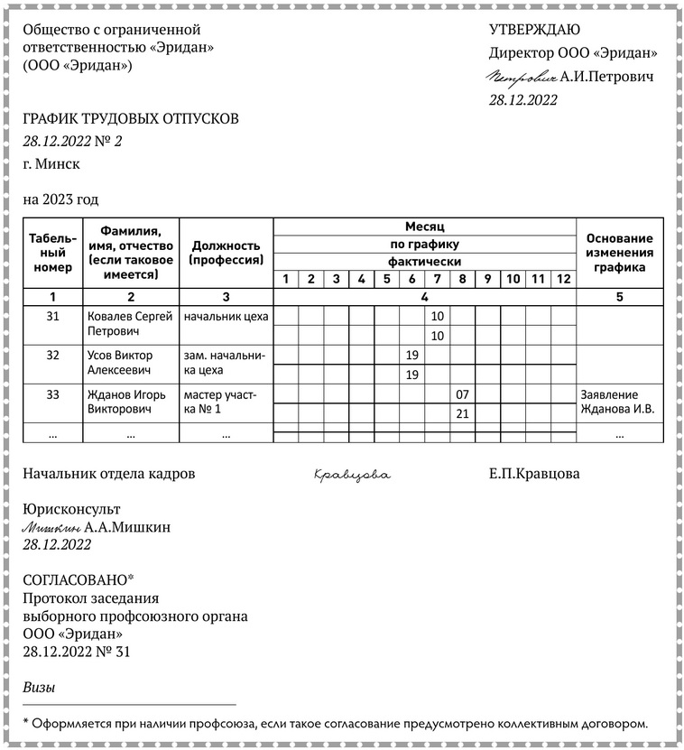 График трудовых отпусков в соответствии с унифицированной формой УСОРД.docx