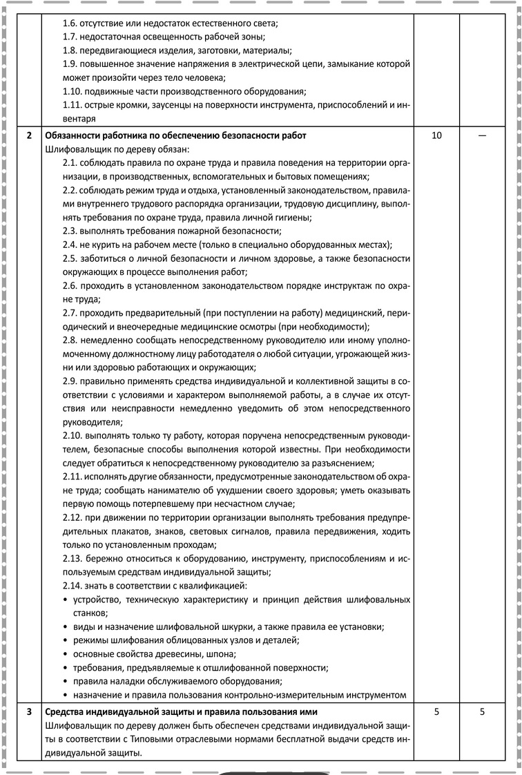 Примерная программа первичного инструктажа на рабочем месте шлифовальщика по дереву.docx