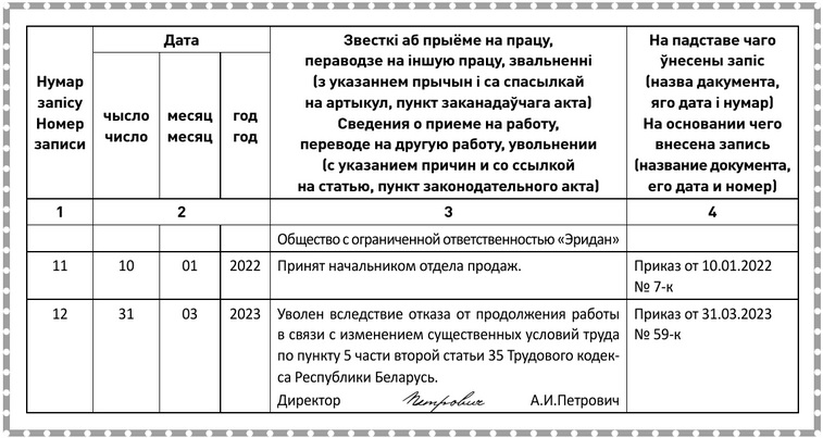 Примерная форма записи в трудовую книжку об увольнении работника вследствие отказа от продолжения работы в связи с изменением существенных условий труда.docx