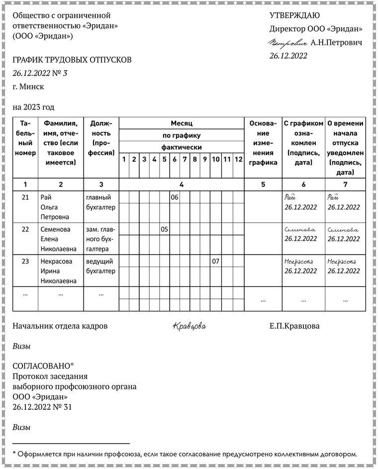 Примерная форма графика трудовых отпусков с ознакомлением и уведомлением работника о времени начала трудового отпуска.docx