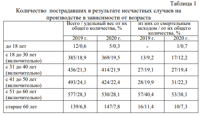 таб 1 МОТ.jpg